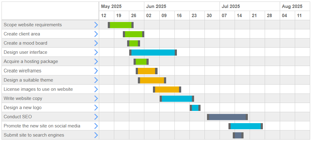 A screenshot of the Gantt view in Singular