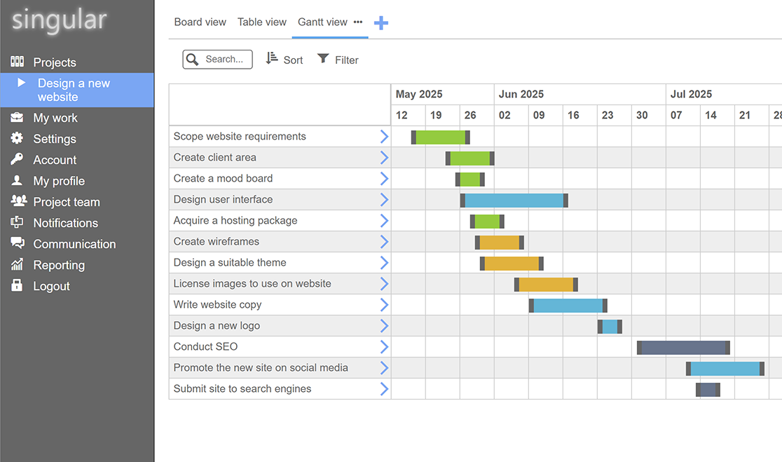 A screenshot of Singular's Gantt view